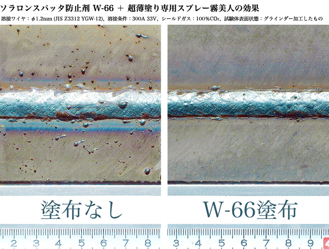 「スパッタ防止剤の効果の比較写真」・塗布なし：スパッタが激しく付着している。・スパッタ防止剤 W-66 塗布：スパッタ付着がほとんどない。溶接ワイヤ：φ1.2mm (JIS Z3312 YGW-12)、溶接条件：300A 33V、シールドガス：100%CO2、試験体表面：グラインダー加工したもの